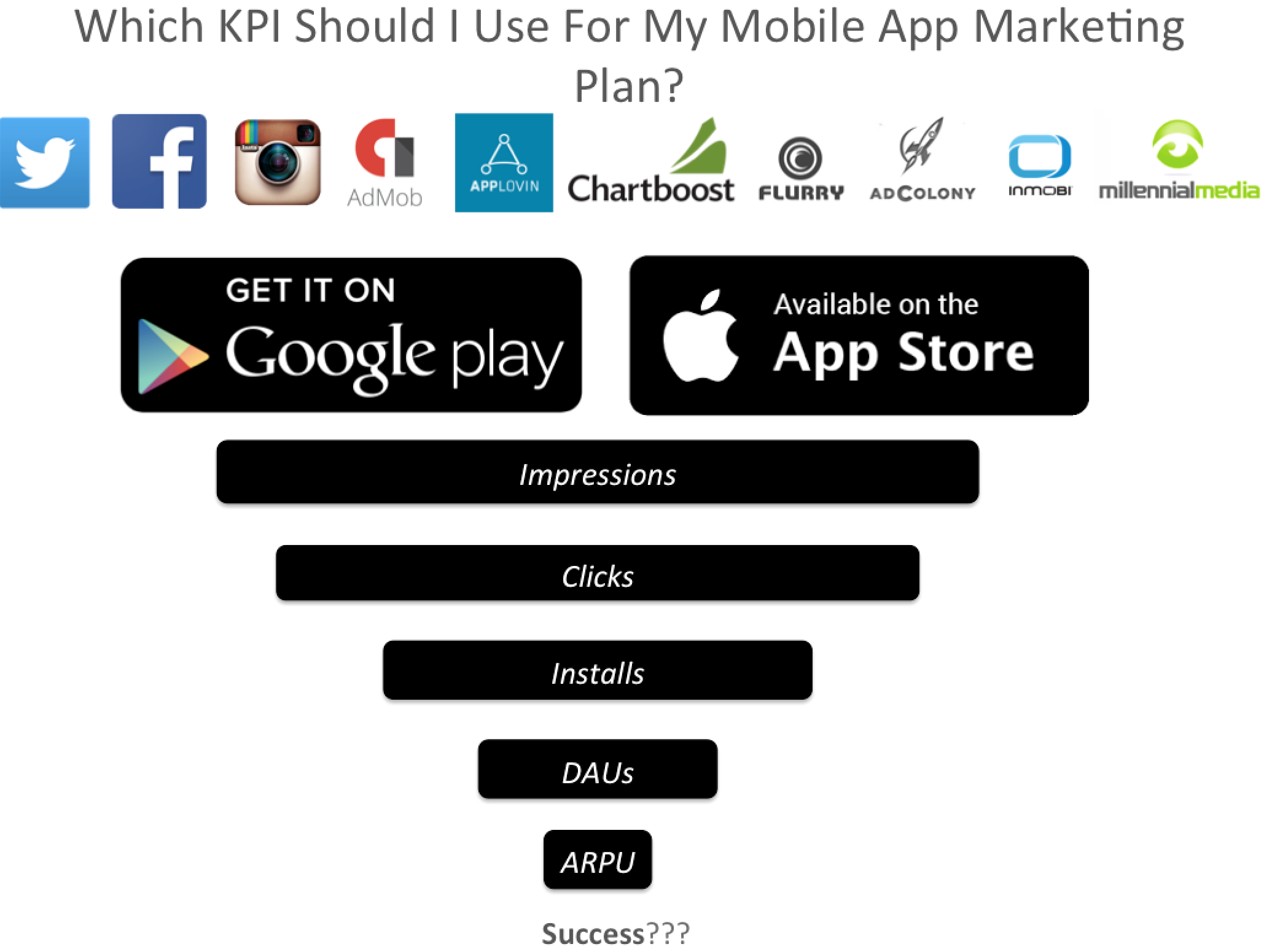 Mobile-App-Marketing-Plan-KPIs