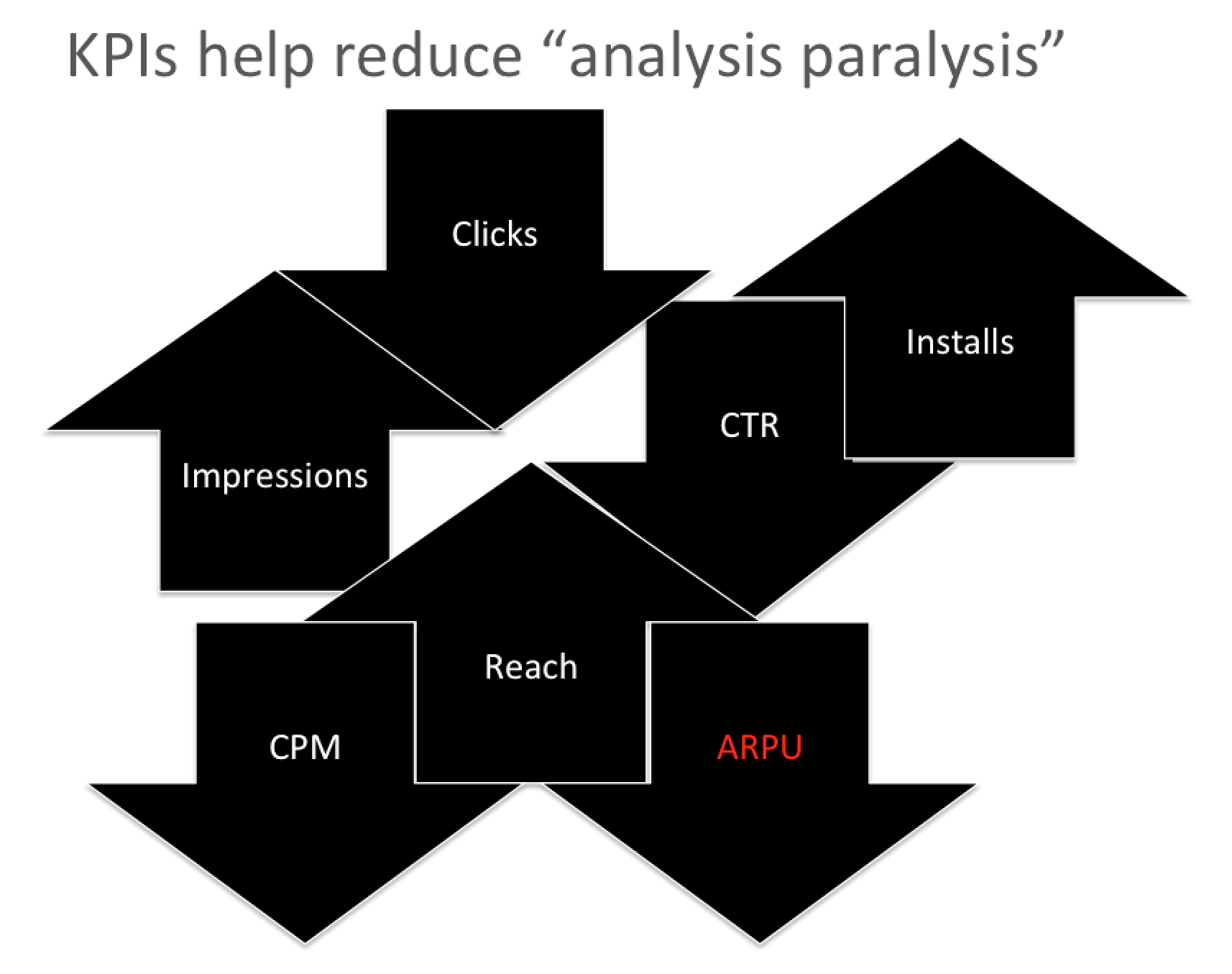 app-marketing-KPI-analysis-paralysis