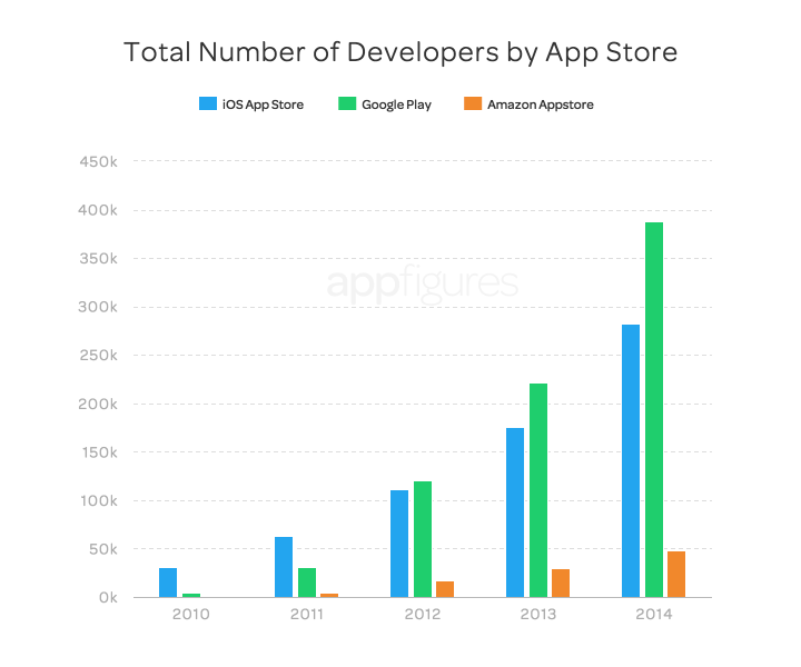 apps-in-the-app-store