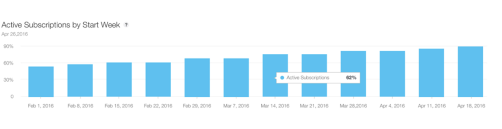 itunes connect dashboard subscription report - active by start week