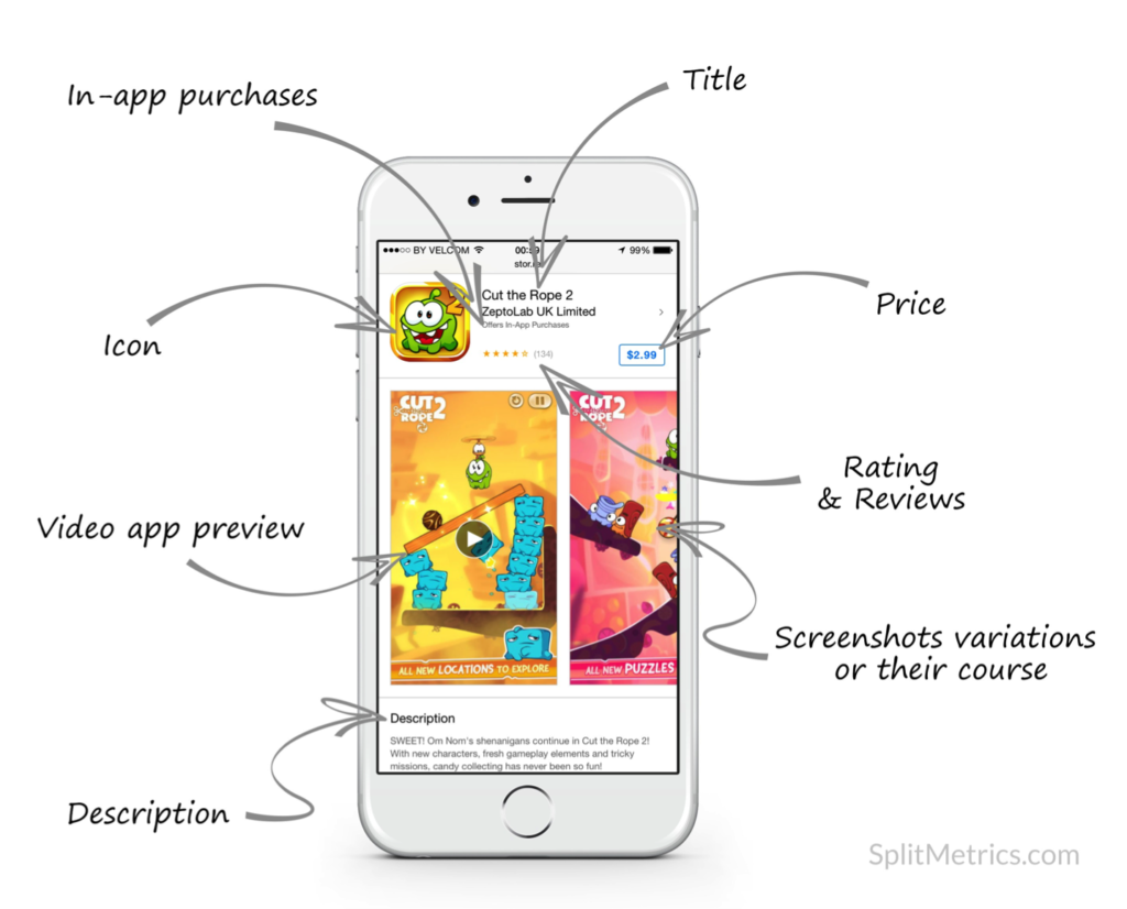 app-product-page-diagram