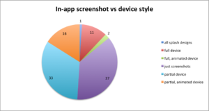app-store-top-100-screenshots_in-app-screenshot-vs-device-style
