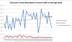 character-count-vs-rank