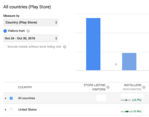 google-play-conversion-rate-benchmarks2