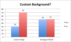 top-100-apps-descriptions-custom-background