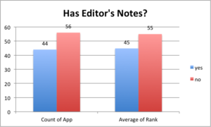 top-100-apps-descriptions-editors-notes