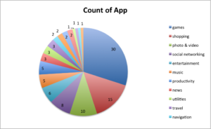 top-100-apps-descriptions_category_2