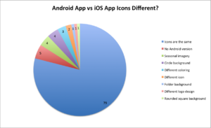 android vs ios icon