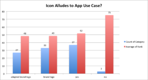 icon alludes to use case