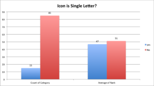 icon is single letter