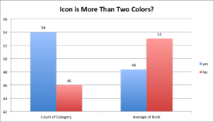 icon is two or more colors