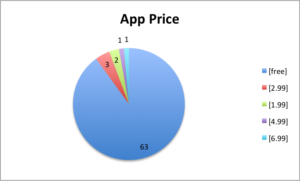 app price