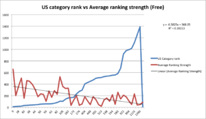 category vs ranking strength free