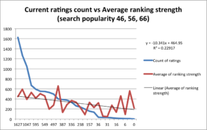 current ratings vs ranking strength_SP46-66