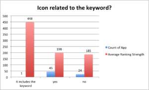 icon related to keyword