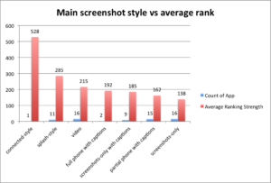main screenshot style vs average rank