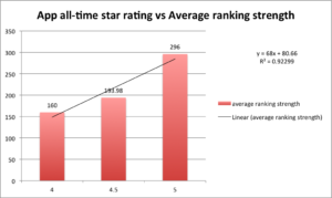 star rating vs ranking strength