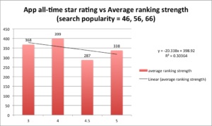 all-time star rating vs ranking strength_sp46-66