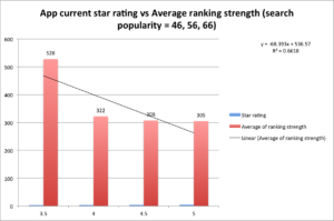 star rating vs ranking strength_sp46-66