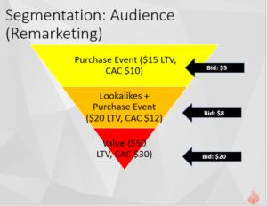 algorithmic marketing mobile advertising 4
