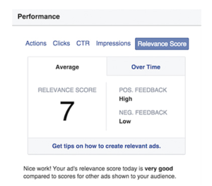 Facebook Ads relevance score